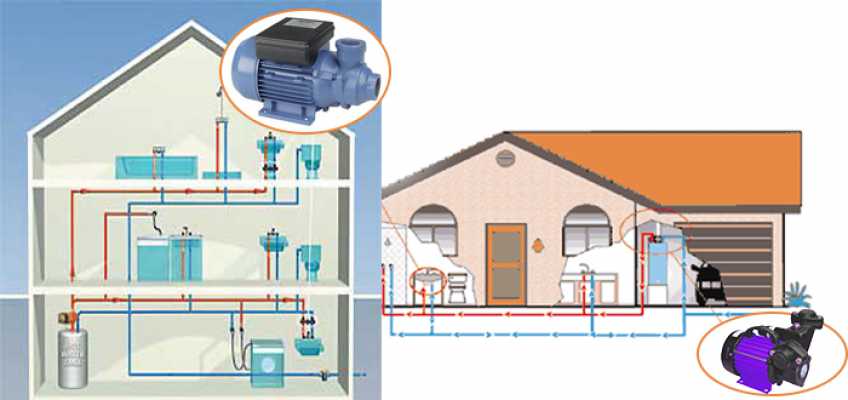 بهترین پمپ آب خانگی| خرید پمپ خانگی